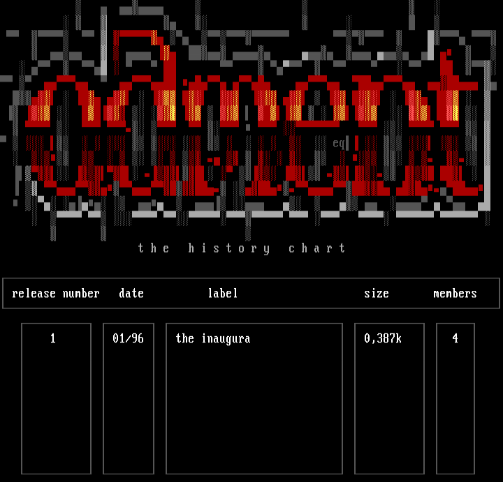 adment history by adment