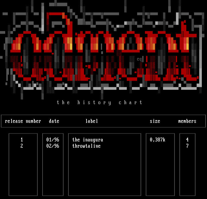 adment history by adment
