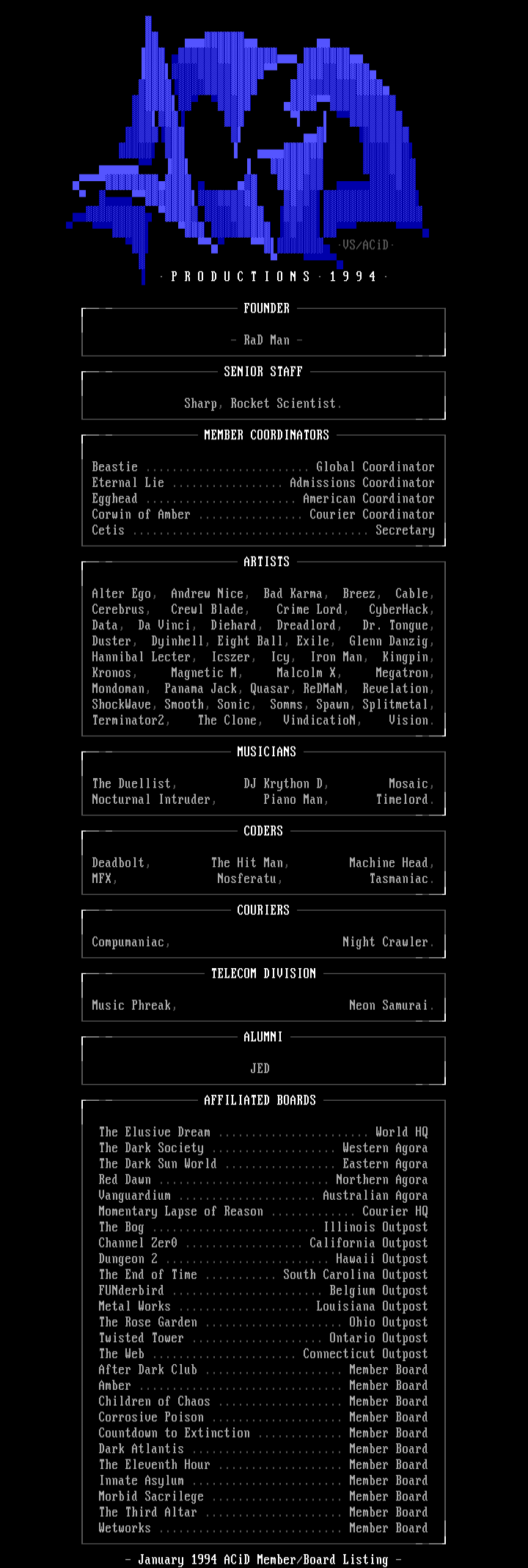 January 1994 Member/Board Listing