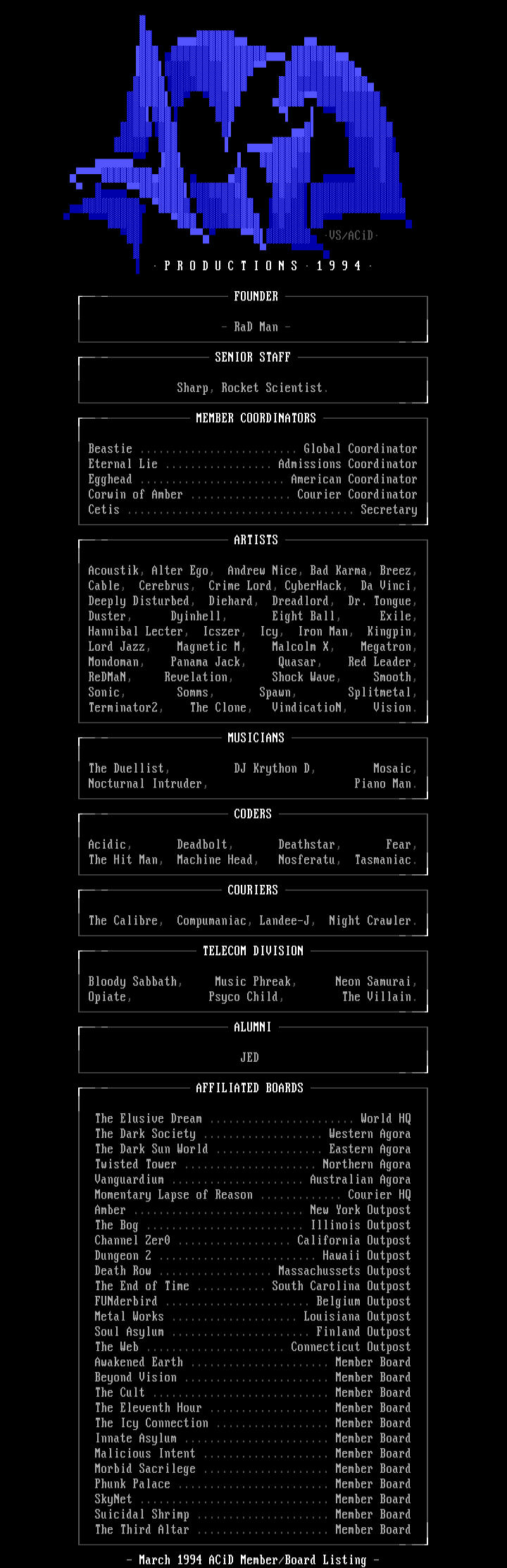 March 1994 Member/Board Listing