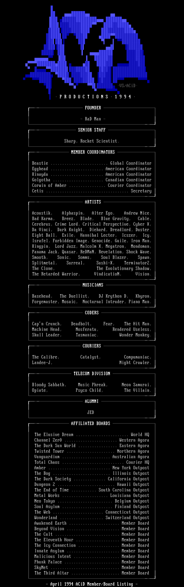April 1994 Member/Board Listing