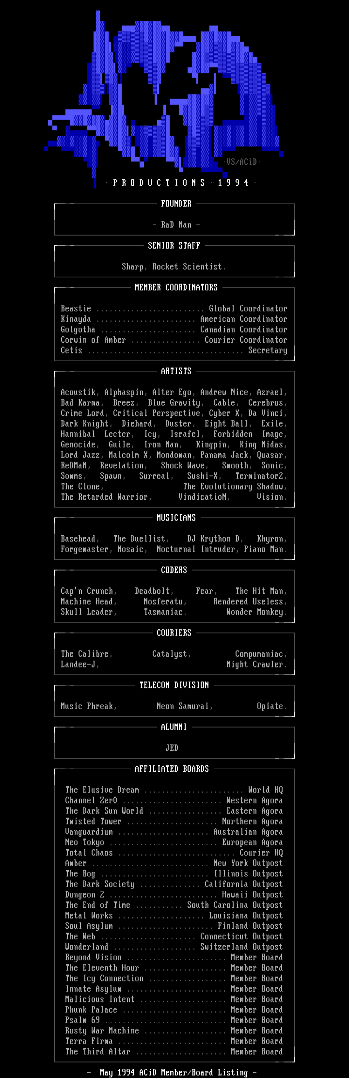 May 1994 Member/Board Listing