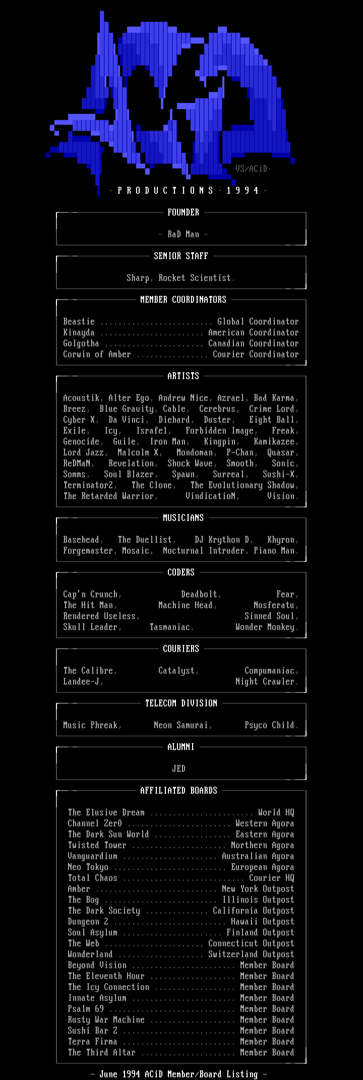 June 1994 Member/Board Listing