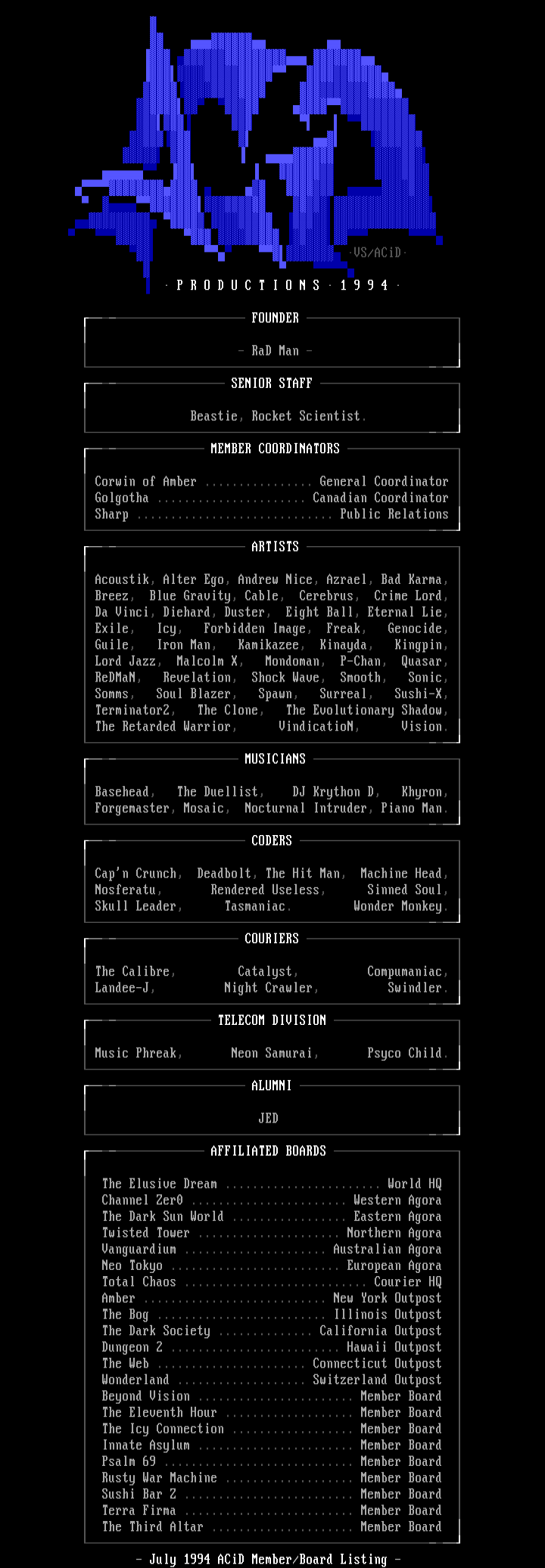 July 1994 Member/Board Listing