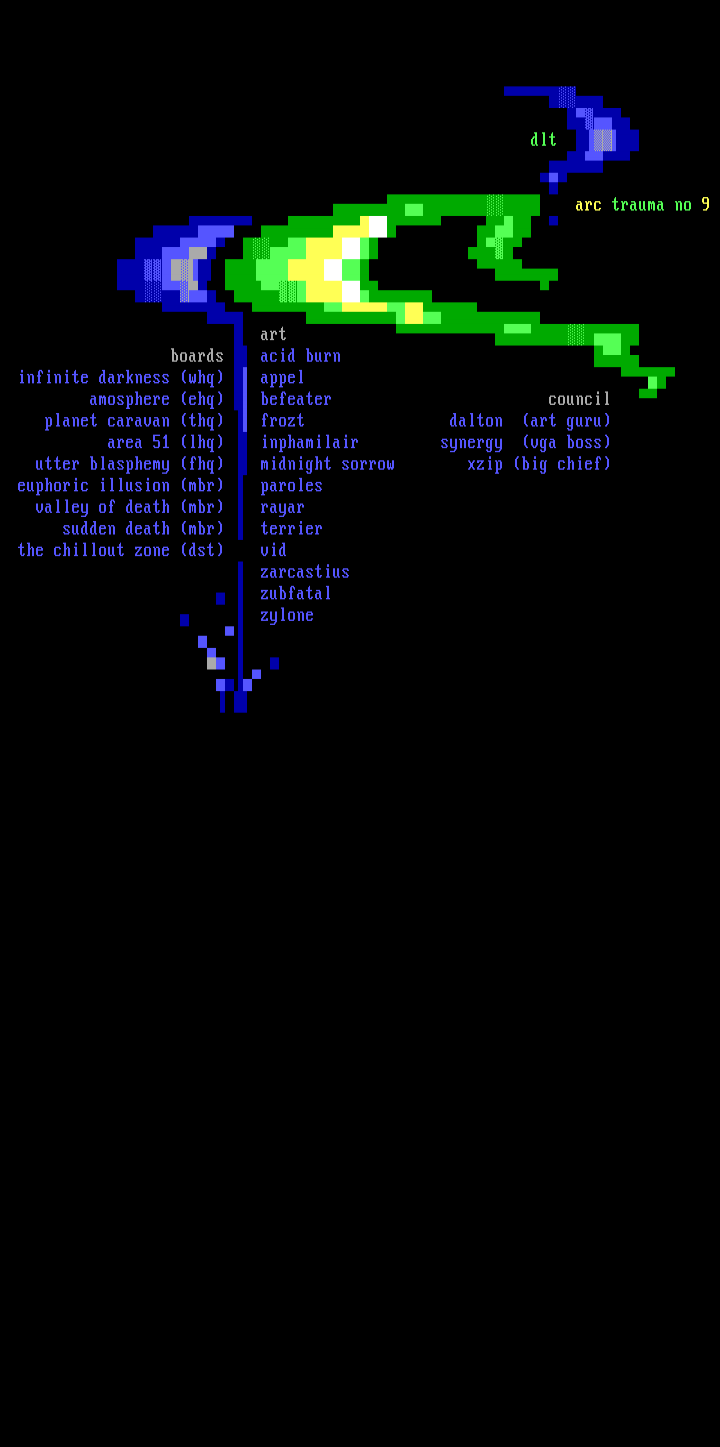 arc member list by arc