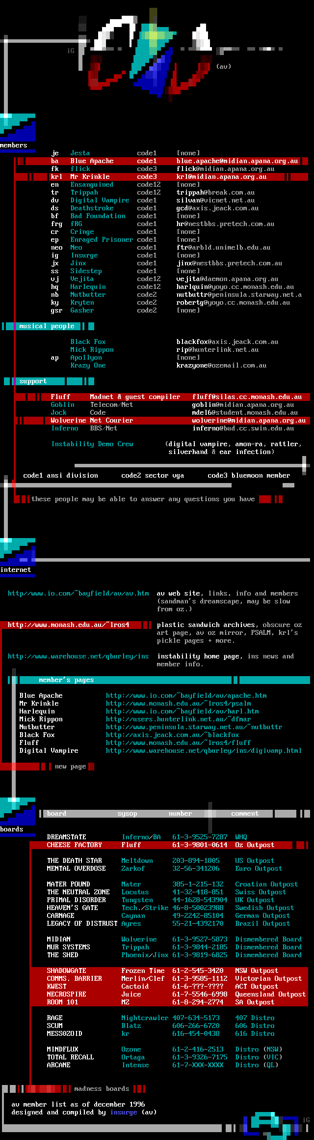APOC VIS MEMBERLIST DEC'96 by insurge, et al