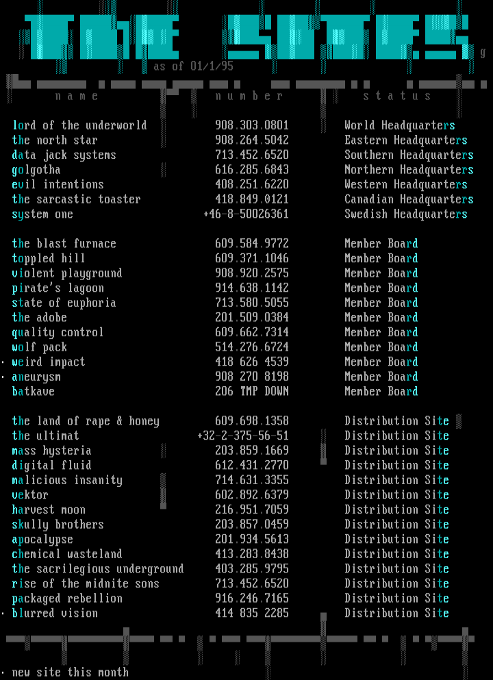 1/95 Sites List! by BROkEN Staff