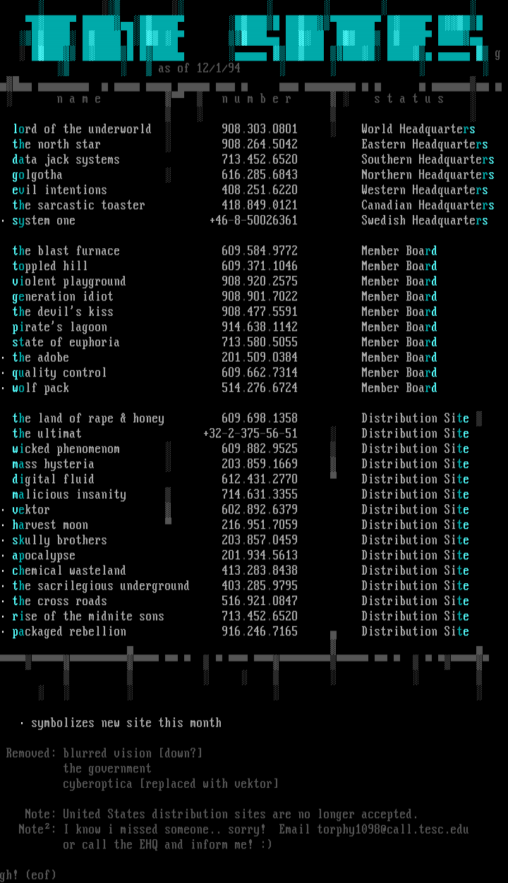 12/94 Sites List by Grey Hawk