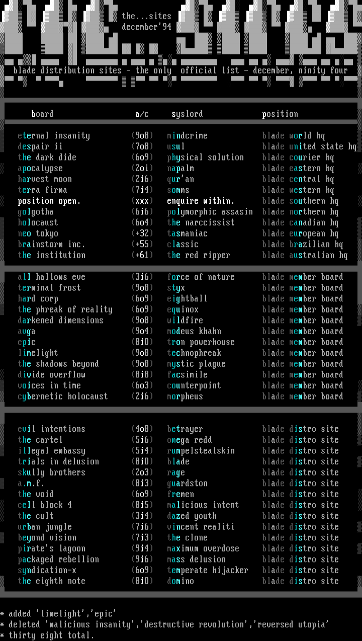Blade Site Listing - December '94! by Staff