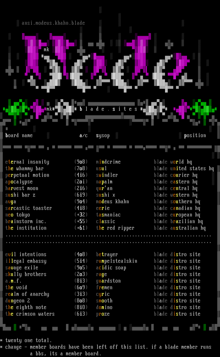 the sites! - april 1995 by staff