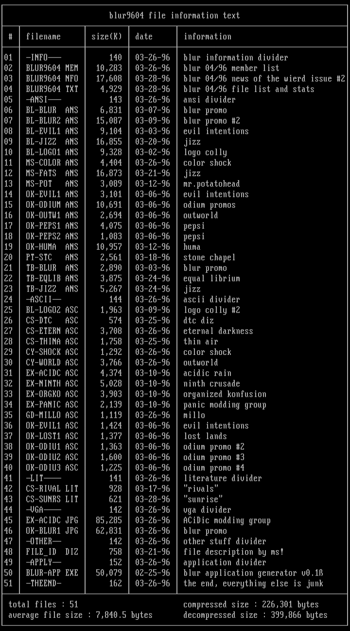 blur file list and stats by blur staff