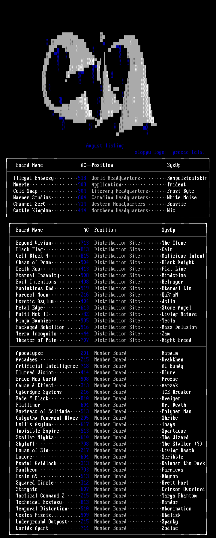 CiA Paxk #14 - Site Listing by CiA