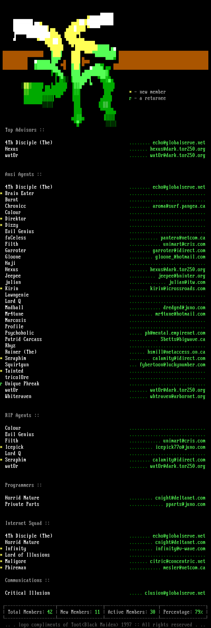 Memberlisting (03/97) by Echo Staff