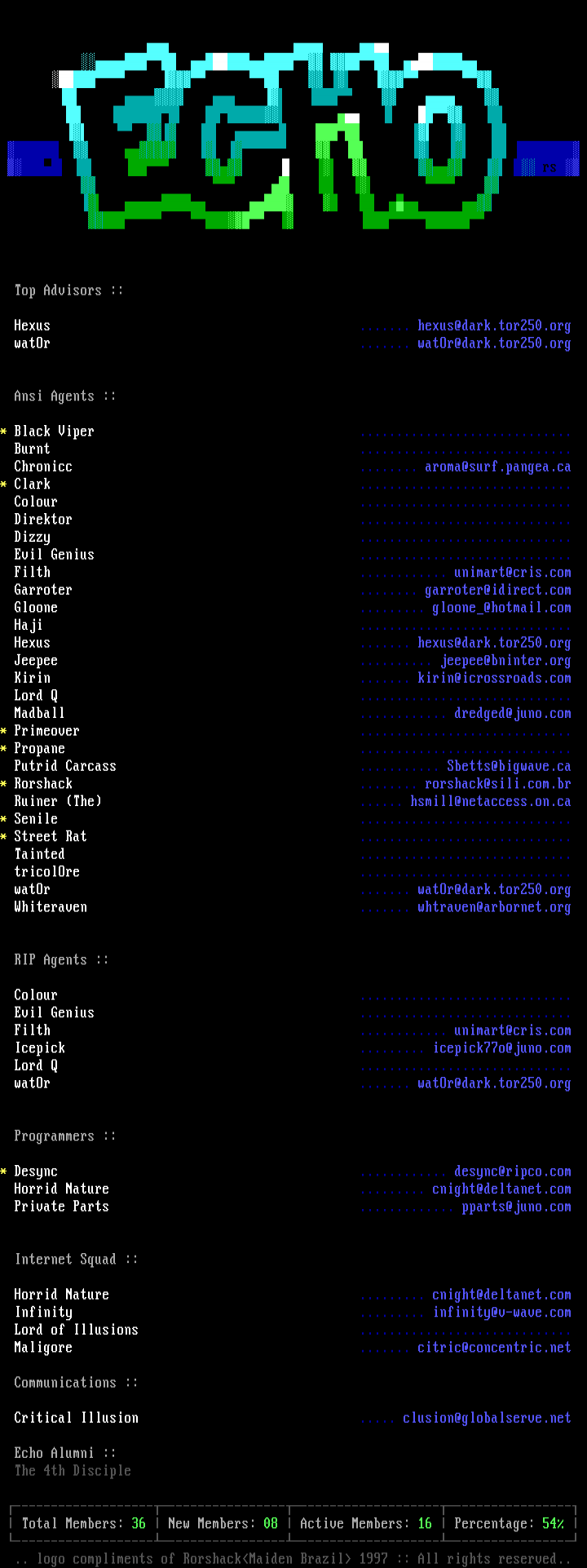 Memberlisting (04/97) by Echo Staff