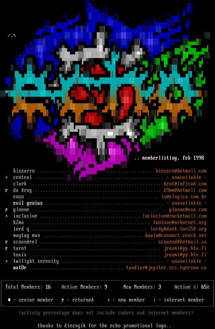 EVE: Memberlisting 0298 by Echo Staff