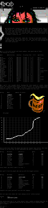 ecolove stats by ecolove