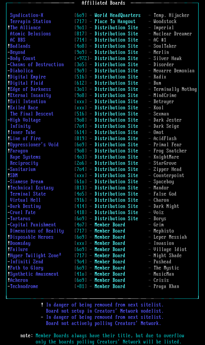 March 1995 Sitelist by Eden