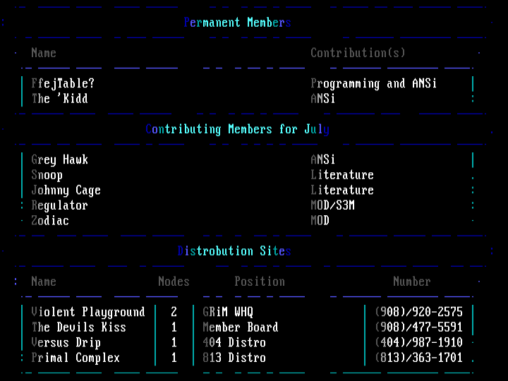GRiM Members/Distro Sites 8/94 by GRiM Members/Distro
