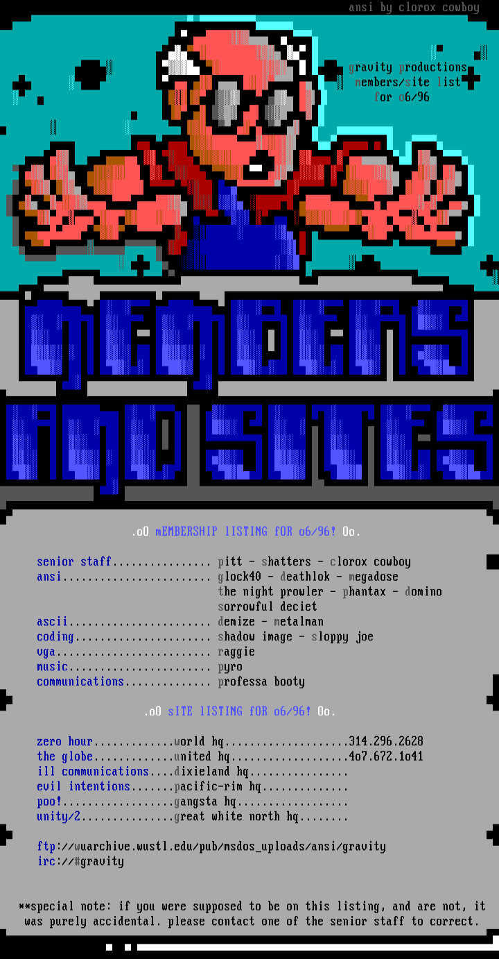 gravity members/sites for o6/96 by gravity