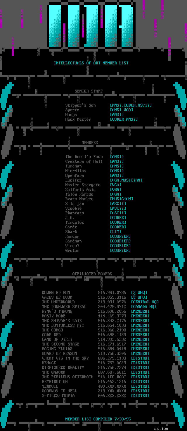 Member list by Senior Staff