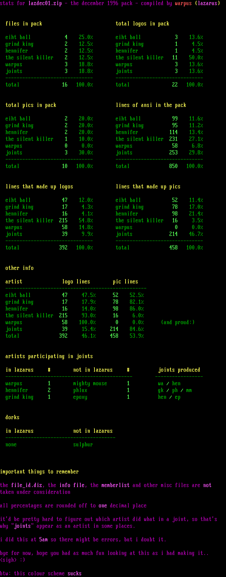 december (01) stat-sheet by warpus