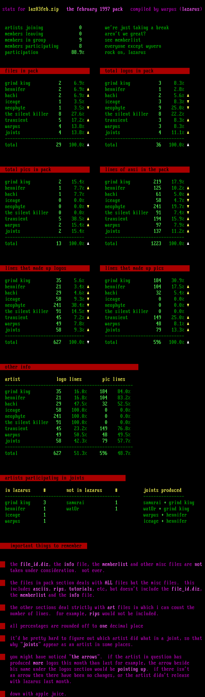 stats! by warpus