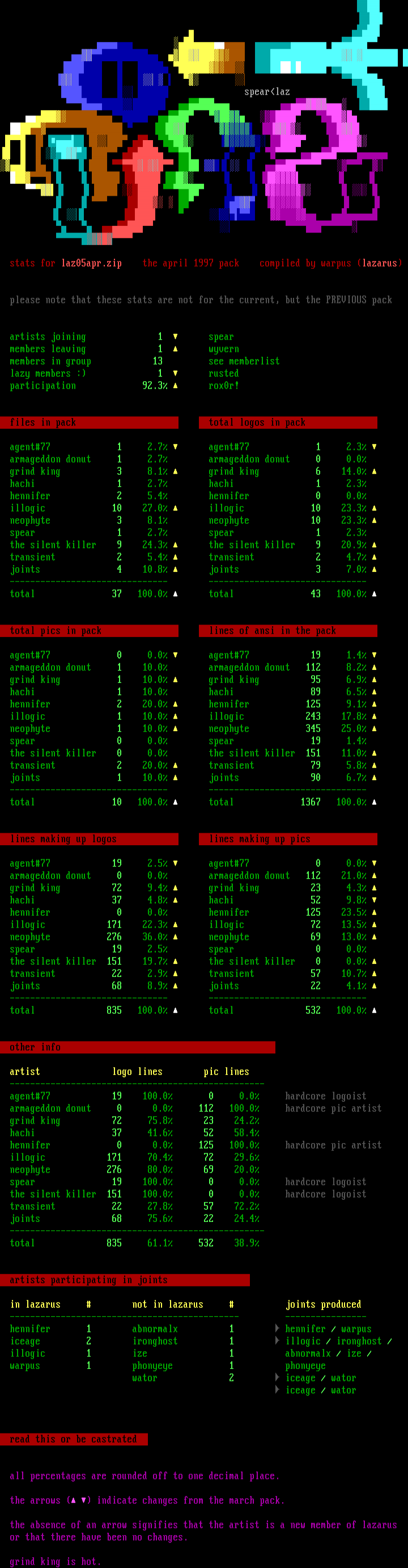 STATS!!!!&*%$!^&#$ by warpus