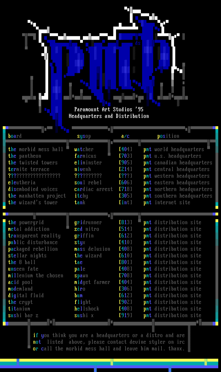 The Site Listing for 02/95! by Who CARES@@$##$#@??#