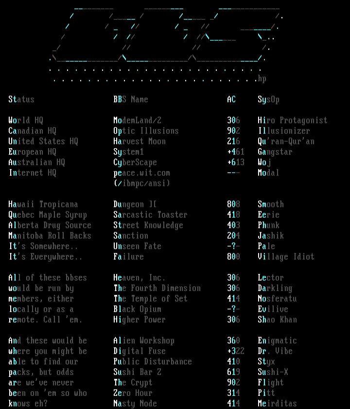 04-95 BBS List by Quad-P
