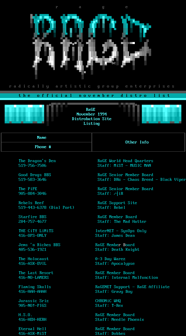 RaGE November '94 Distro Listing by MiST