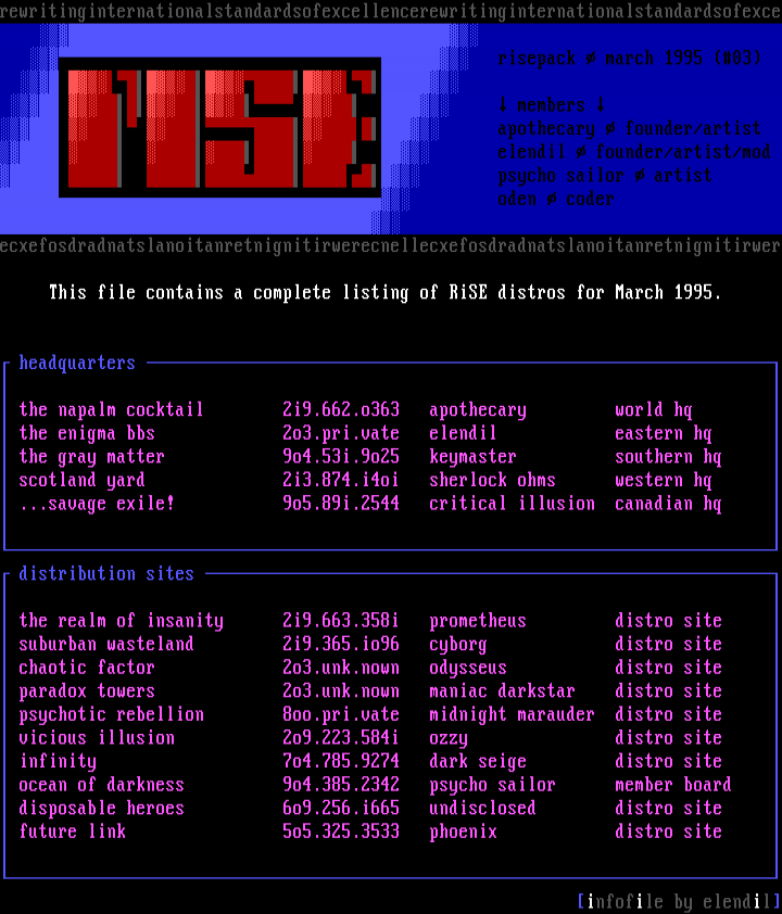 RiSE distribution sites by Elendil