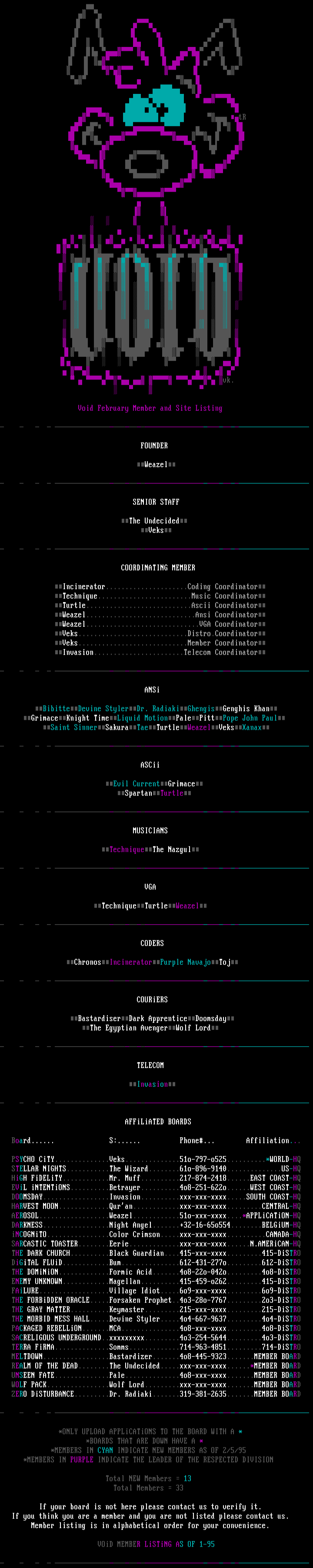 Void 02/95 Member Listing by Gr.Tr.Wz.